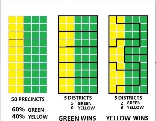 What is Gerrymandering?